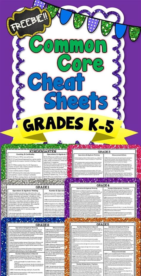 Common Core Math Cheat Sheets Common Core Math Kindergarten 4th