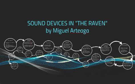 SOUND DEVICES IN "THE RAVEN" by Miguel Arteaga on Prezi