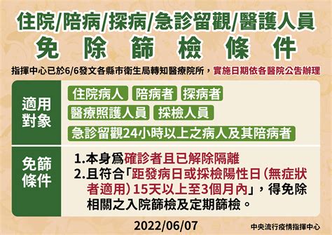 住院、陪探病及醫護人員 符合解隔且發病15天至3個月免篩 Yahoo奇摩時尚美妝