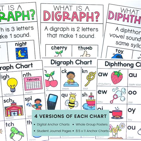 Digraph Trigraph And Diphthong Phonics Anchor Charts And Classroom