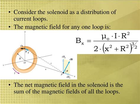 Ppt Magnetic Field Along The Axis Of A Solenoid Powerpoint