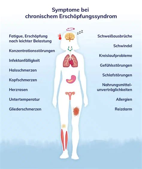 Me Cfs Chronisches Ersch Pfungssyndrom Praxis Breitenberger