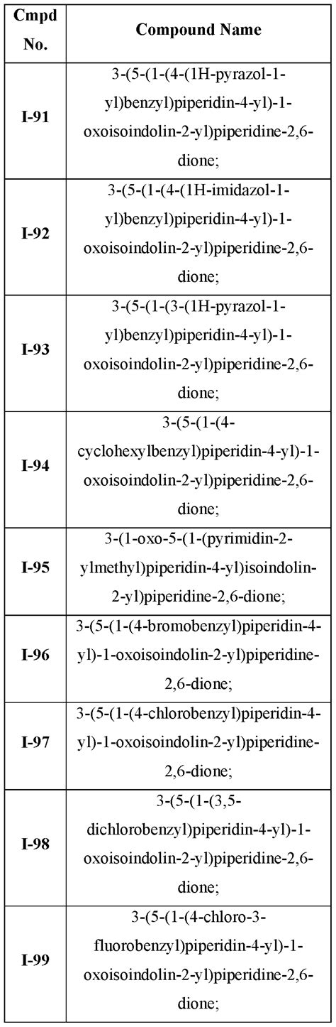 WO2020128972A1 Dosing Regimen And Pharmaceutical Combination