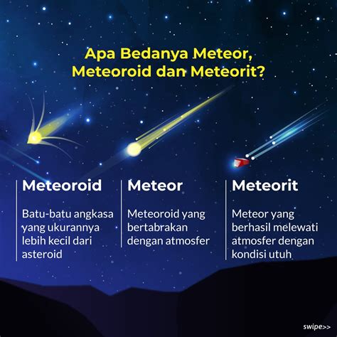 Gambar Meteor Jatuh Ke Bumi Sinau