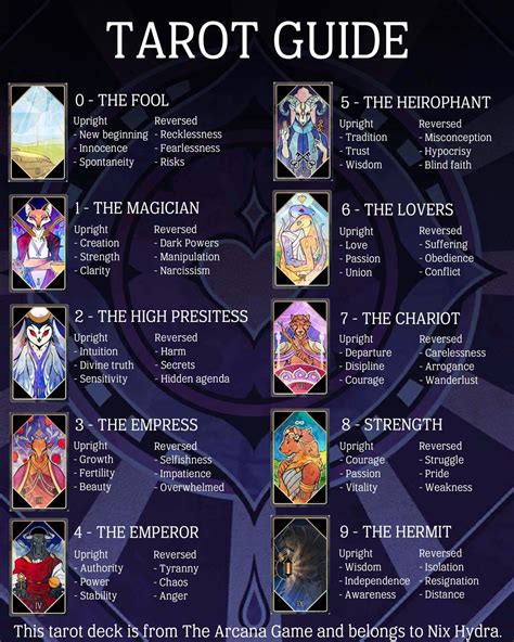 The Arcana Game Basic Tarot Deck Guide