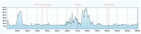 Norfolk Coast Path in 5 to 10 days — Contours Walking Holidays