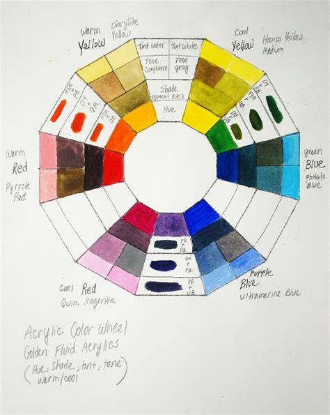 Acrylic Paint Color Wheel ~ Pin On Acrylic Fluid Pour Painting ...