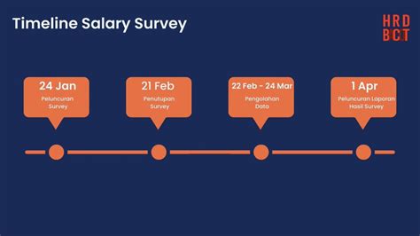 Salary Survey 3 0 24 Jan 21 Feb Cek Pinned Tweet On Twitter Yg