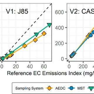 Intra-system comparison of LII-300 mass EI to reference method mass EI ...