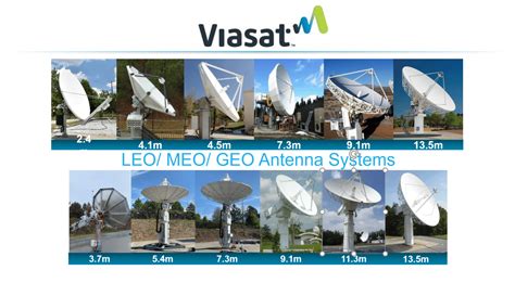 Viasat Satellite Antenna Systems Vic Myers Associates