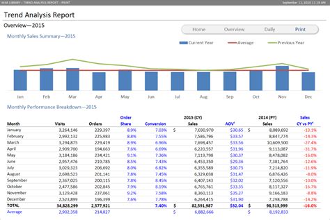 Excel Trend Chart Template: Creating Easy-To-Read Visuals In 2023 ...