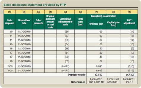 Partnership Basis Calculation Worksheet Studying Worksheets