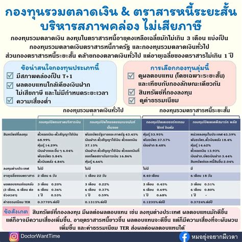 [doctorwanttime] กองทุนรวมตลาดเงิน กองตราสารหนี้ บริหารสภาพคล่อง ไม่เสียภาษี กองทุนประเภทนี้