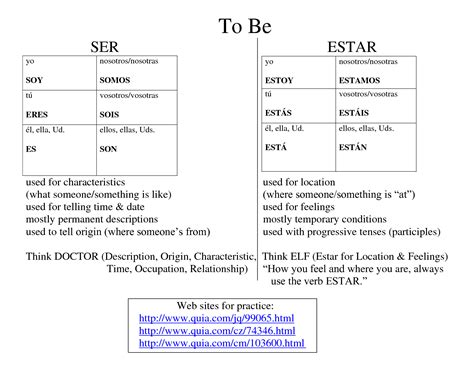 Ser And Estar Worksheet Practice With Answers Printable Calendars At A Glance