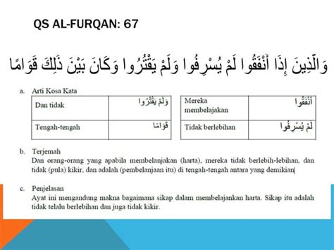 Video Pembelajaran Quran Hadis Ma Kelas Xii Tentang Pola Hidup