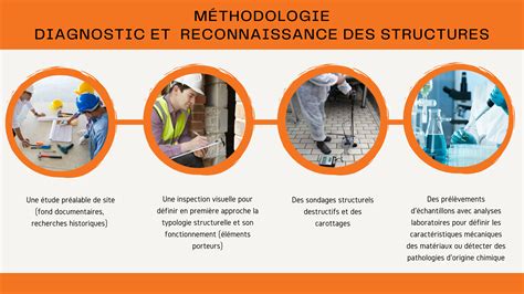 Diagnostic ouvrage et structures étude faisabilité instrumentation