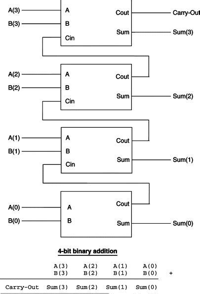 4 Bit Binary Adder Circuit Diagram - Wiring Draw