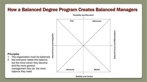 Strategic Management Capstone Course Introduction Youtube