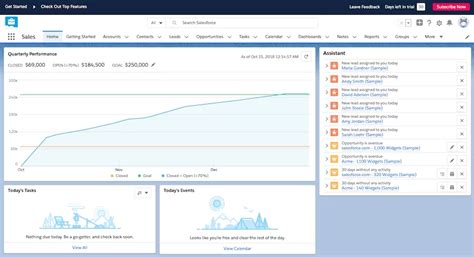 Salesforce Crm Reviews 2024 Pricing Pros And Cons Begindot