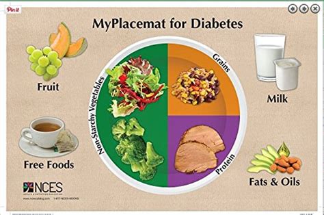 Nces Myplate Diabetes Tear Pad 50 Placemats Famous Microgreens