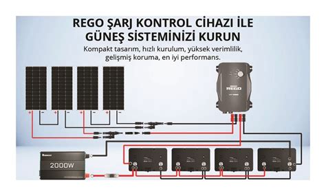 Termosa Rego Mppt Solar Şarj Kontrol Cihazı 60a