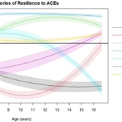 Graphical Illustration Of The Most Common Trajectories Or Paths Download Scientific Diagram