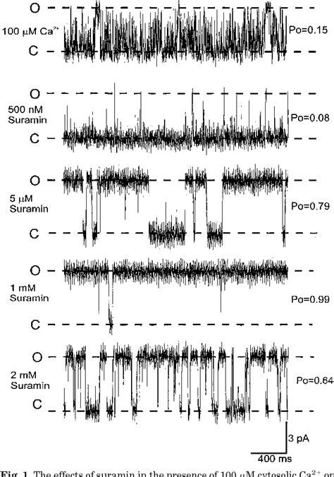 Figure From Functional Regulation Of The Cardiac Ryanodine Receptor