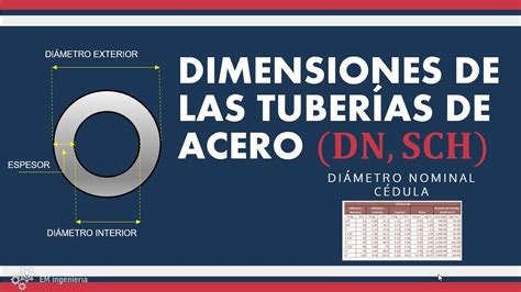 Landung Bogen Einen Vertrag Abgeschlossen Tabla De Espesores De Tuberia