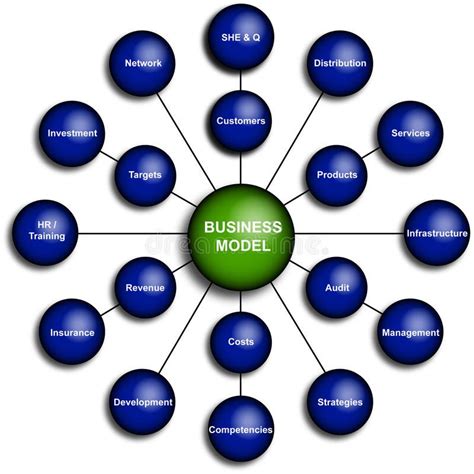 business model diagram