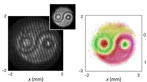 Quantum Entanglement Caught On Film Scribble Hub Forum