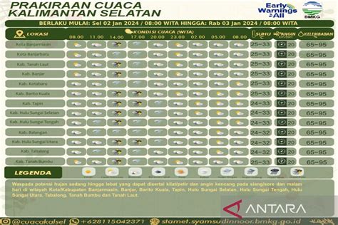 Cuaca Di Kalsel Diprediksi Hujan Ringan Hingga Disertai Petir Hari Ini