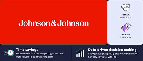 johnson johnson saves time  money  pathmatics