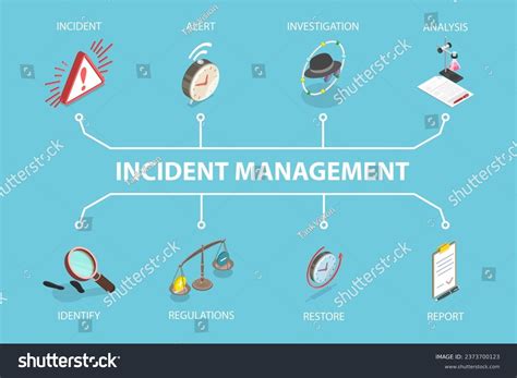 information security incident management   images pictures