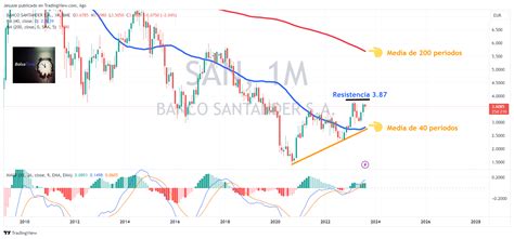 Invertimos En Acciones Del Santander Bolsatime An Lisis En