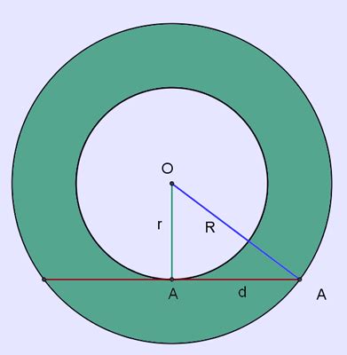 Annulus Mathematics