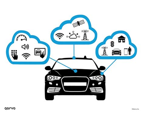 Qorvo At Ces 2020 Innovative Solutions For 5g Iot Wi Fi 6 And V2x