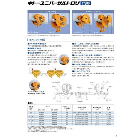 法人のみ キトー AO ユニバーサルトロリ CB用 TS形 定格荷重 0 5t 超軽量化 TSP005 C kito