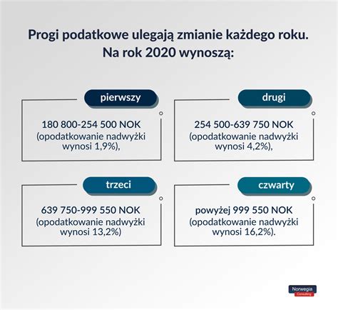 PODATEK W NORWEGII