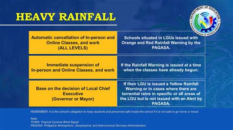 Do S Guidelines On The Cancellation Or Suspension Of Classes