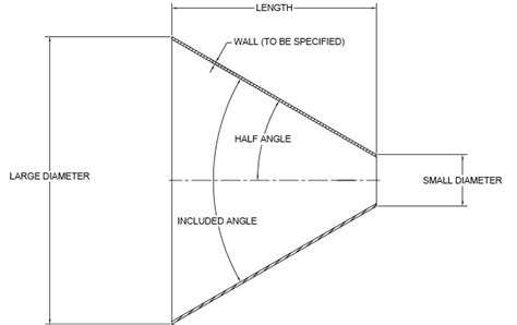 Calculate Cone Angles Floturn