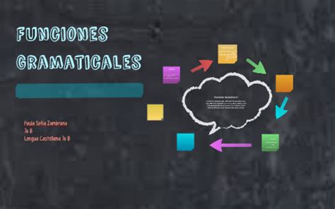 Funciones Gramaticales By Paula Sofia Zambrano Forero