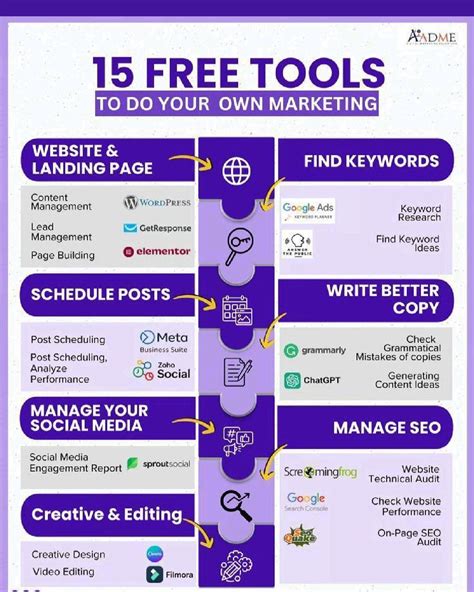 15 free tools | Marketing