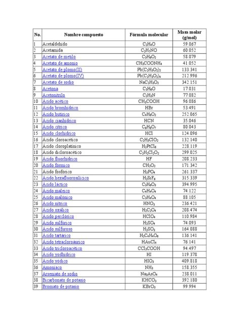 Clasificacion De Compuestos Quimicos Slingo