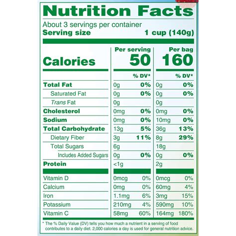 Strawberries Nutrition Label