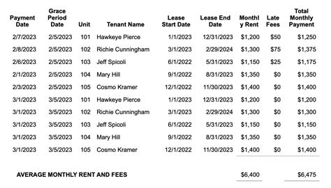 What Is A Rent Roll