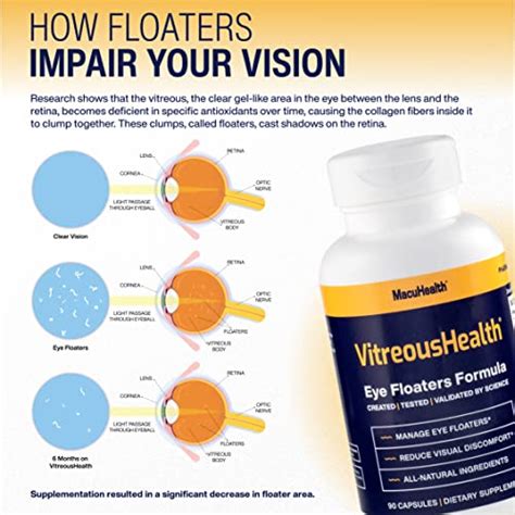 Macuhealth VitreousHealth Evidence Based Eye Supplement For Floaters