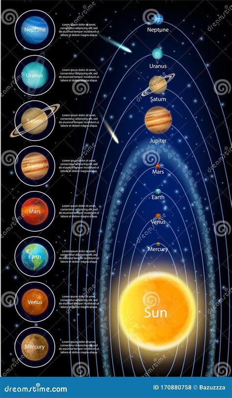 Planetas Del Sol Y Del Sistema Solar Infografía Vectorial Ilustración Del Vector Ilustración