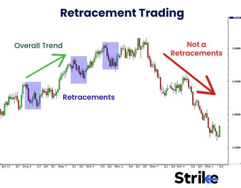 Position Trading Definition How It Works And Strategies