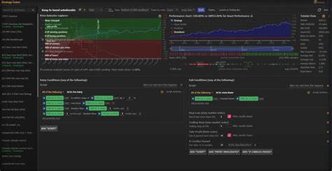 Best Stock Backtesting Software 5 Top Picks