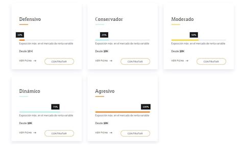 Fondos perfilados de Bankinter análisis y opinión Preahorro